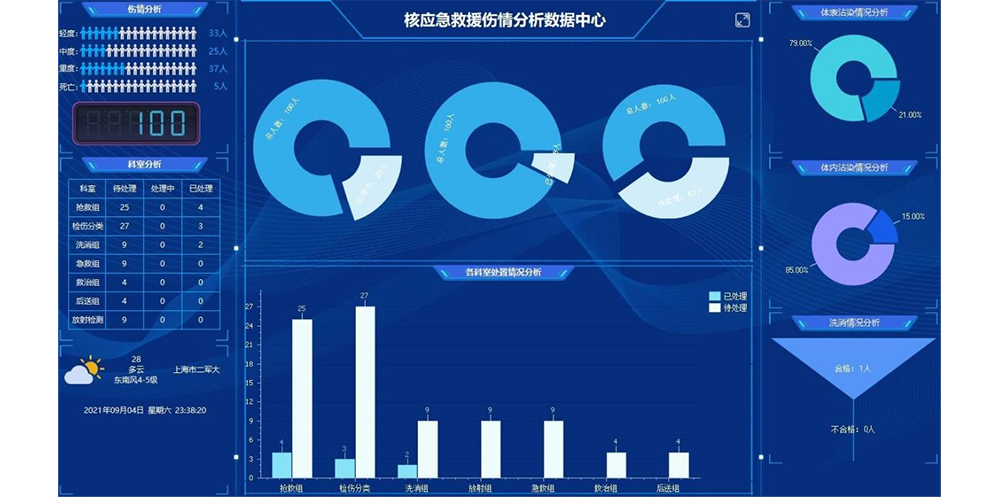 核应急医学救援伤情信息管理系统